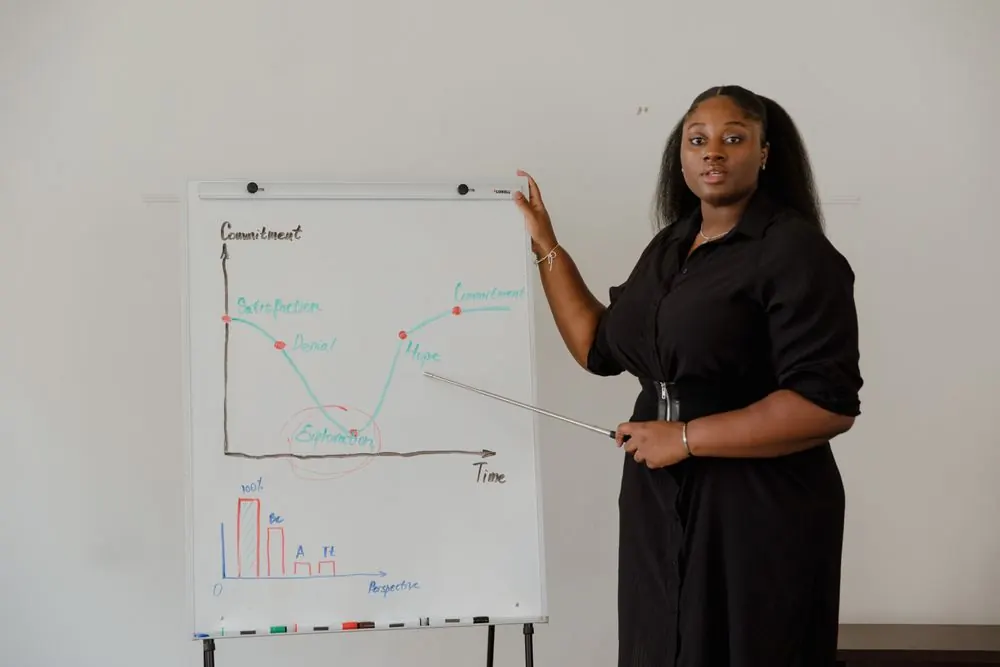 A facilitator presenting at a flipchart during a leadership session